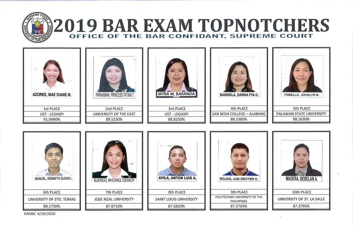 2019 Bar Exam results release date, list of passers, how to check resu