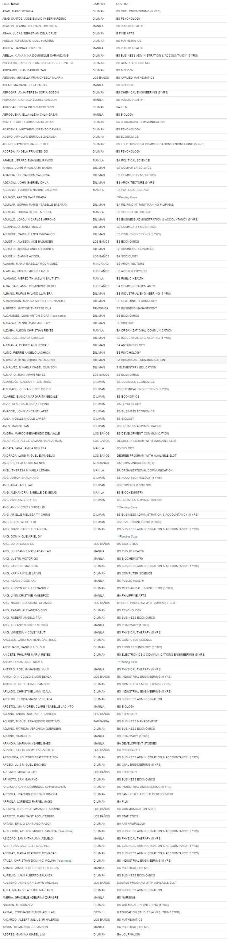 UPCAT-2017-passers