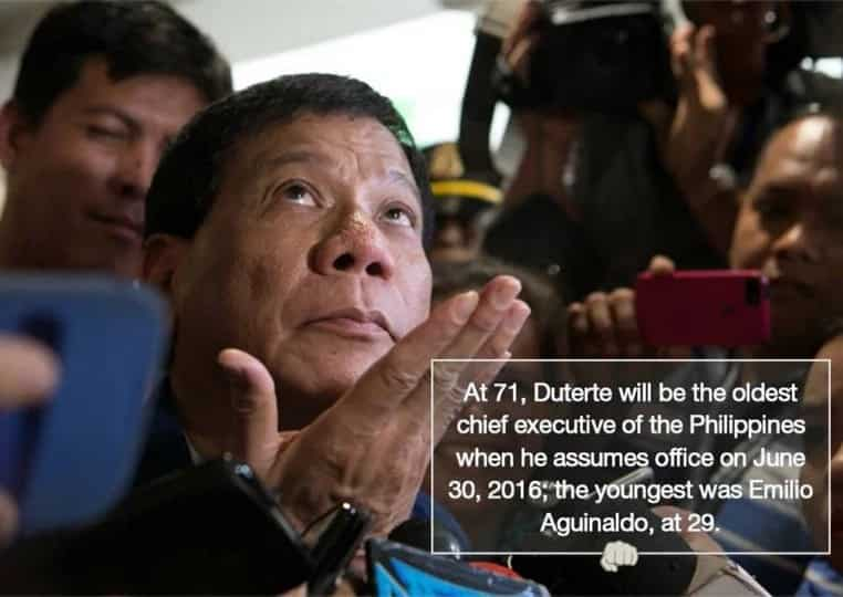 16 things you need to know about the 16th President of the Philippines