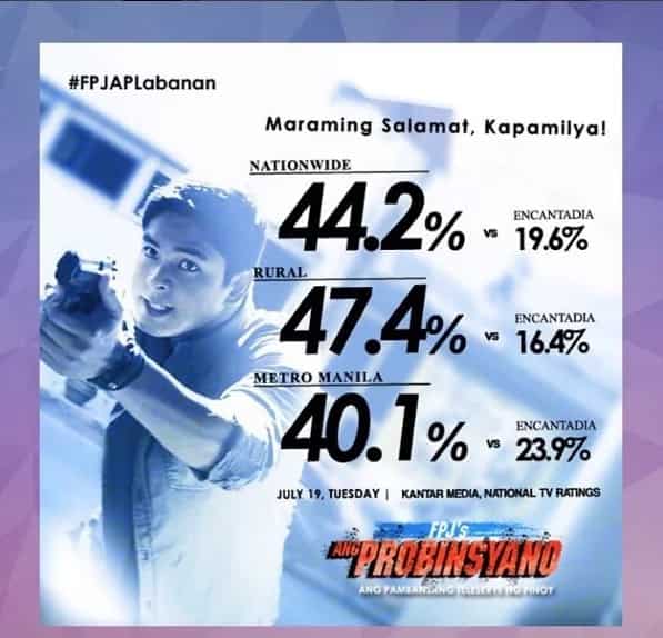 Ang Probinsyano is the country’s #1 show
