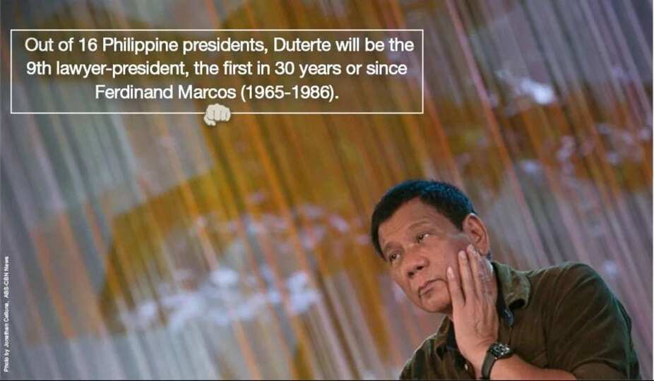 16 things you need to know about the 16th President of the Philippines