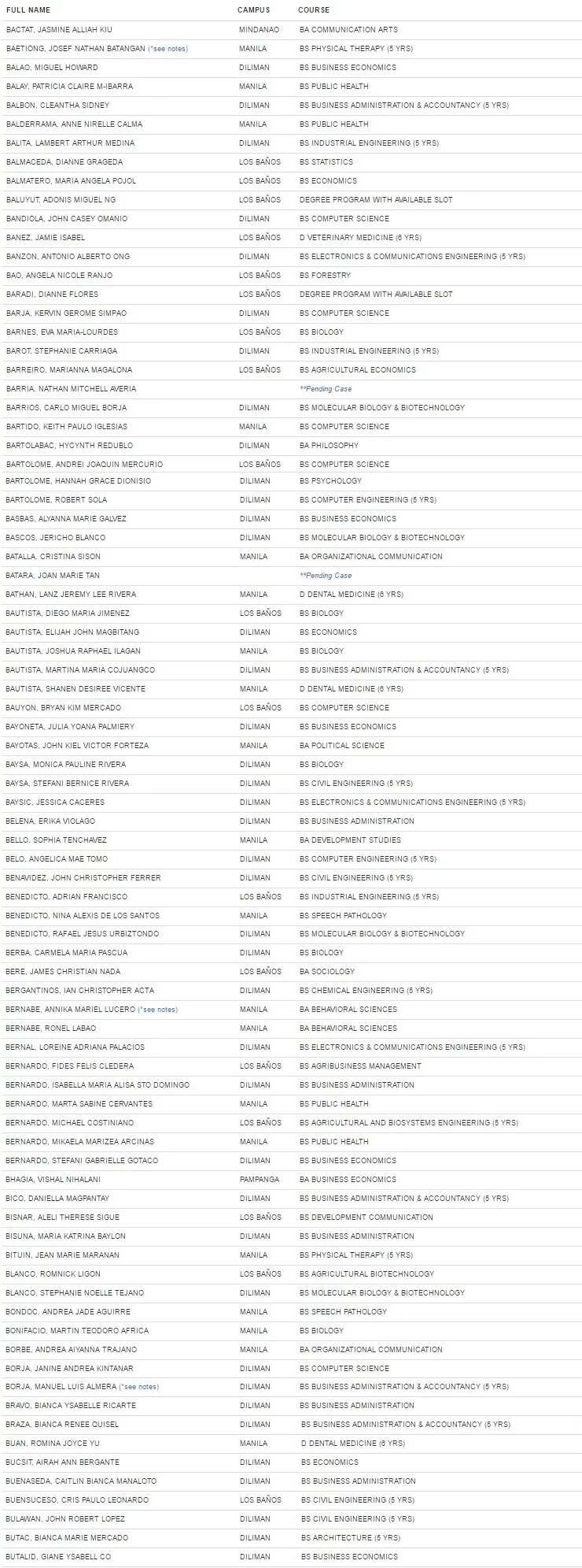 UPCAT-2017-passers