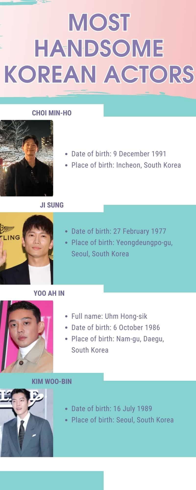 Korean actors
