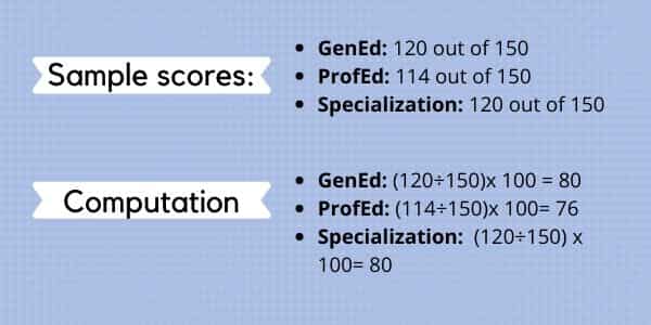 How to compute LET rating