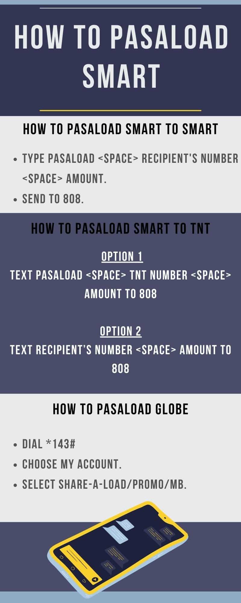 How to Pasaload Smart