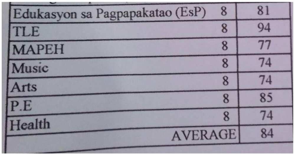 Estudyante, umalma sa grado ng guro na nakawala ng pinasa nilang proyekto