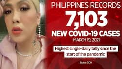 Celebrities react to all-time high 7,103 new COVID-19 cases