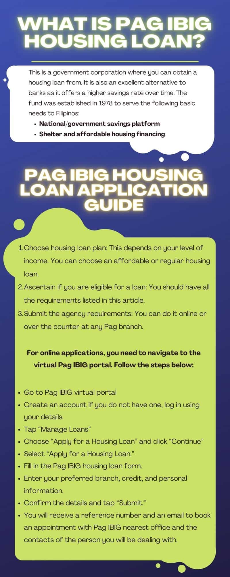 Pag IBIG housing loan
