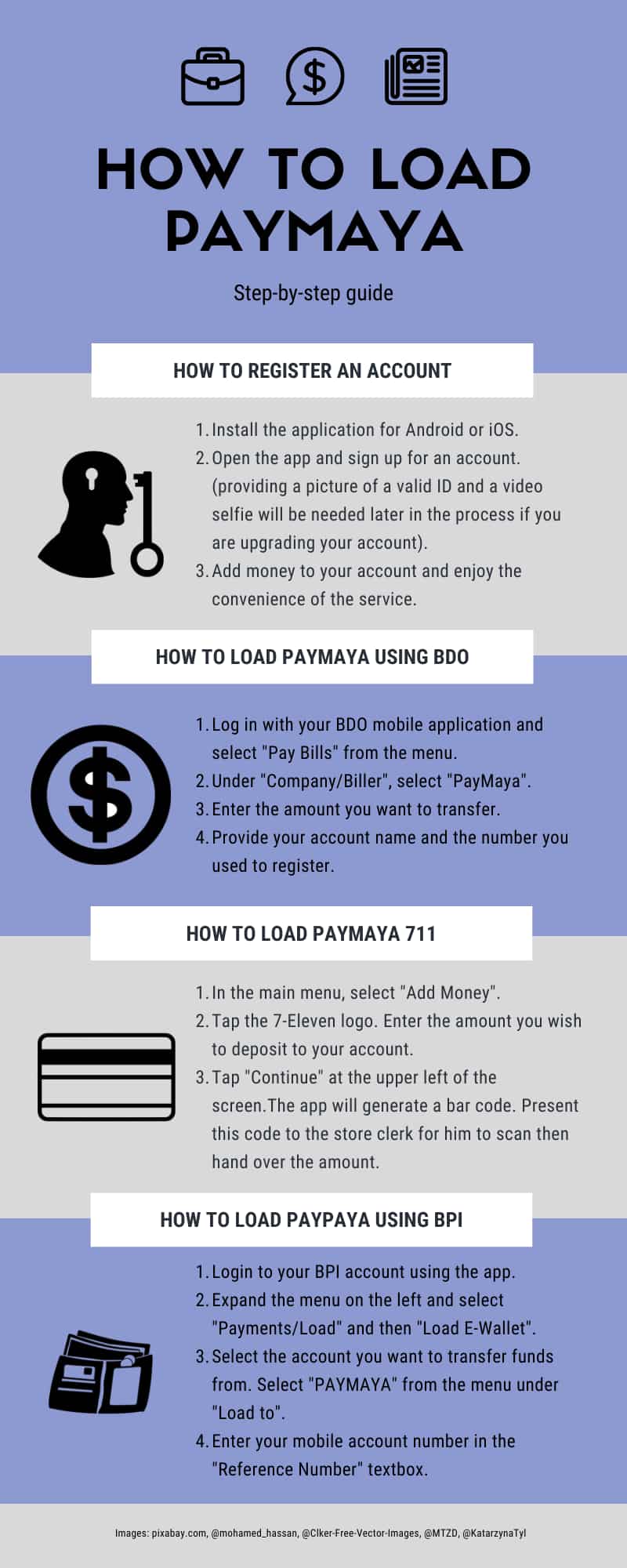 How to load PayMaya