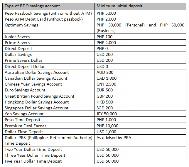 BDO savings account