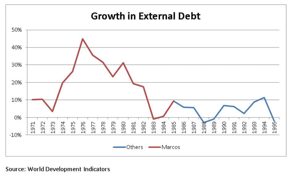 Looking back: The pros and cons of Marcos regime