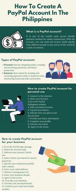  Paypal-tili