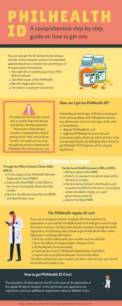 Come ottenere PhilHealth ID