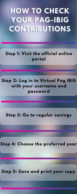  como verificar a contribuição do Pag IBIG 
